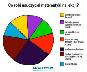 Dzień Nauczyciela 2021. Zobacz najlepsze MEMY!