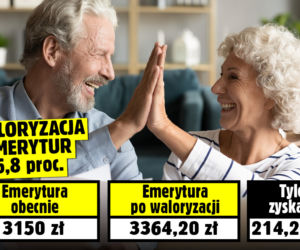 Szokująco niska waloryzacja