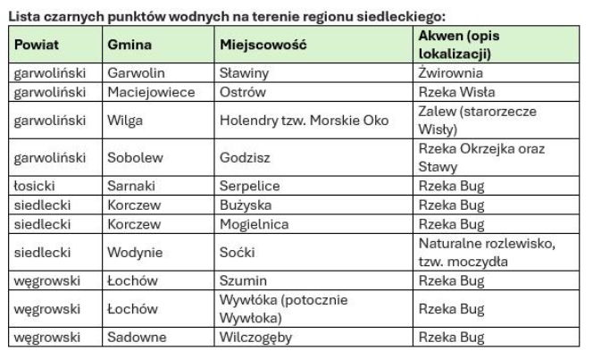 czarne punkty wodne na Mazowszu