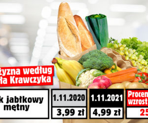 Wzrost cen wg. posła Krawczyka