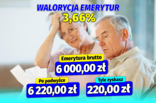 Waloryzacja  emerytur 3,66  procent