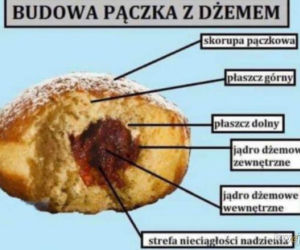 MEMY na Tłusty Czwartek 2026