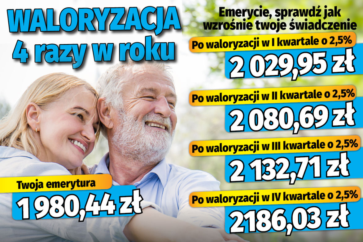 Waloryzacja 4 razy w roku
