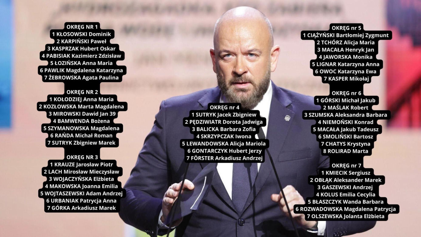 Jacek Sutryk Lewica i Samorządowcy