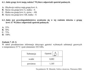 EGZAMIN GIMNAZJALNY 2014 PRZYRODA, BIOLOGIA, GEOGRAFIA: ARKUSZE OFICJALNE Z CKE + ODPOWIEDZI