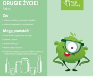 Szkło