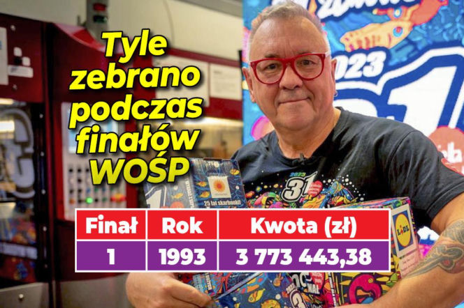 WOŚP FINAŁY