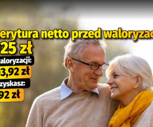 Emerytura netto przed waloryzacją: 1025 zł  po waloryzacji: 1103,92  tyle zyskasz: 78,92