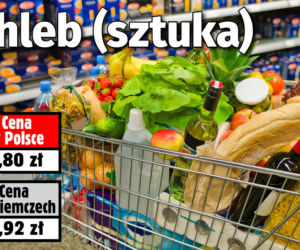 Niemcy przyjeżdżają do Polski po zakupy
