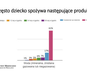 Wyniki badań akcji Uruchamiamy dzieciaki