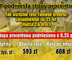 Stopy procentowe