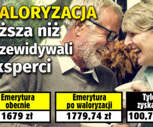 Waloryzacja 