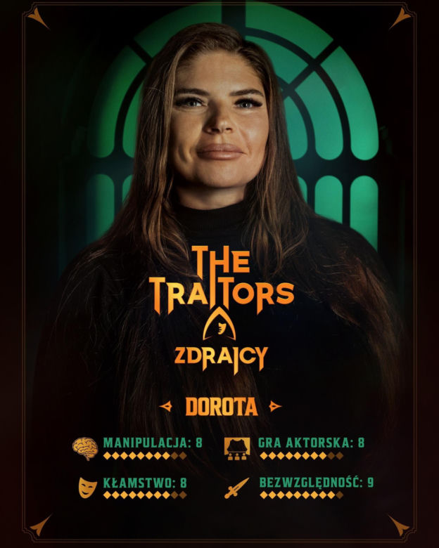 The Traitors Polska uczestnicy 3 sezon