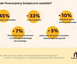 Ile wydamy na Święta? [INFOGRAFIKA]