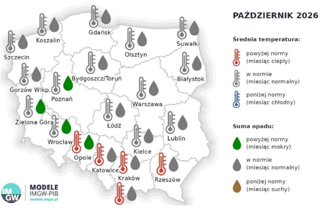 Pogoda na październik 2026 - opracowanie eksperymentalnej prognozy przez IMGW