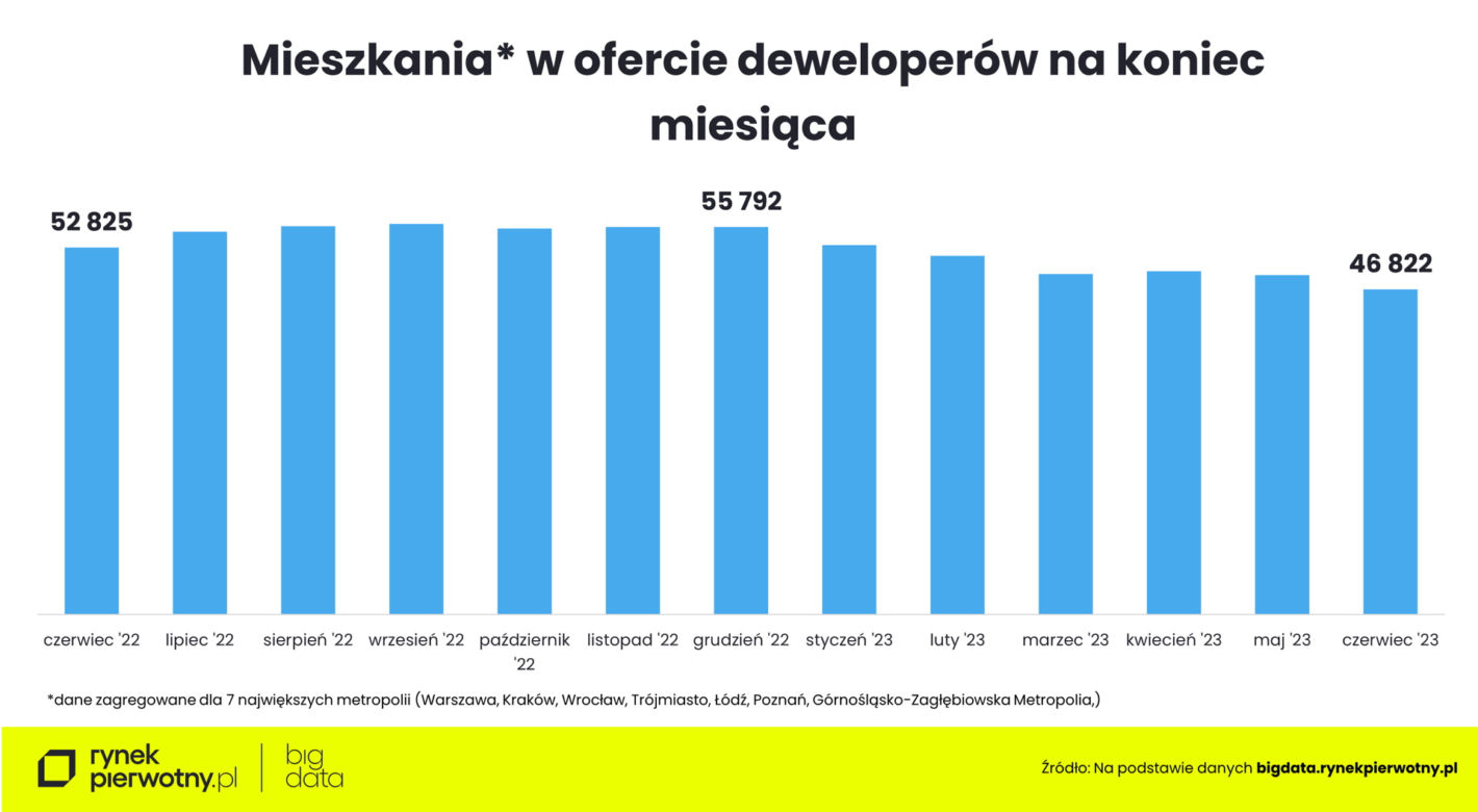  Jakie są ceny mieszkań w Polsce?