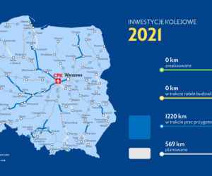Harmonogram Programu Kolejowego CPK na lata 2020-2035