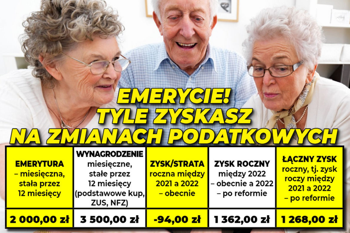 Emerycie tyle zyskasz na zmianach podatkowych