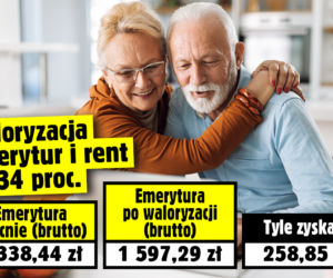 waloryzacja emerytur i rent 19,34 proc