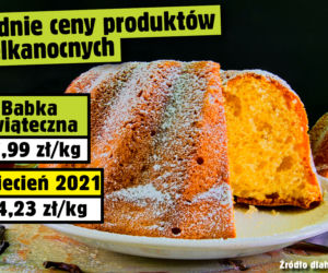 Średnie ceny produktów wielkanocnych