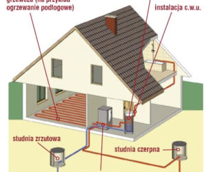 Instalacja z pompą ciepła, dla której dolnym źródłem jest woda gruntowa