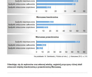 Matura rozszerzona 2022 historia - arkusz PDF