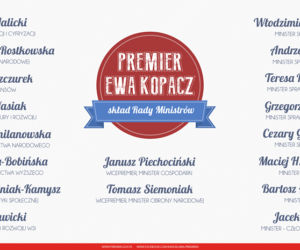 Skład rządu