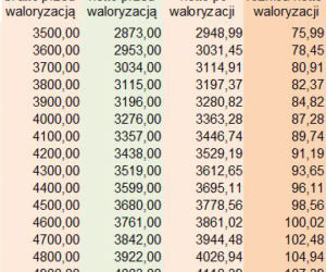 tabela waloryzacyjna 2B
