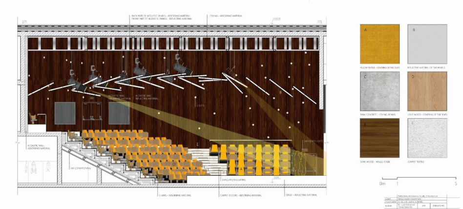 Akustyka architektoniczna na Wydziale Architektury Politechniki Wrocławskiej