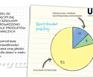 Wyprawka szkolna - kontrola Inspekcji Handlowej
