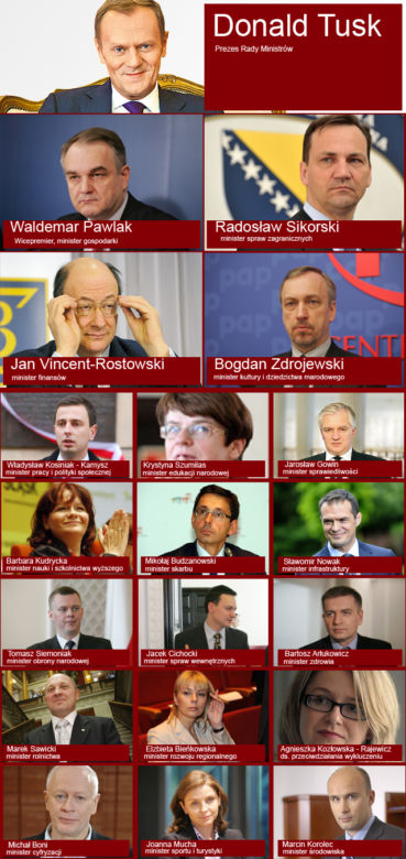 Skład NOWEGO RZĄDU - Nowy rzad Donalda Tuska