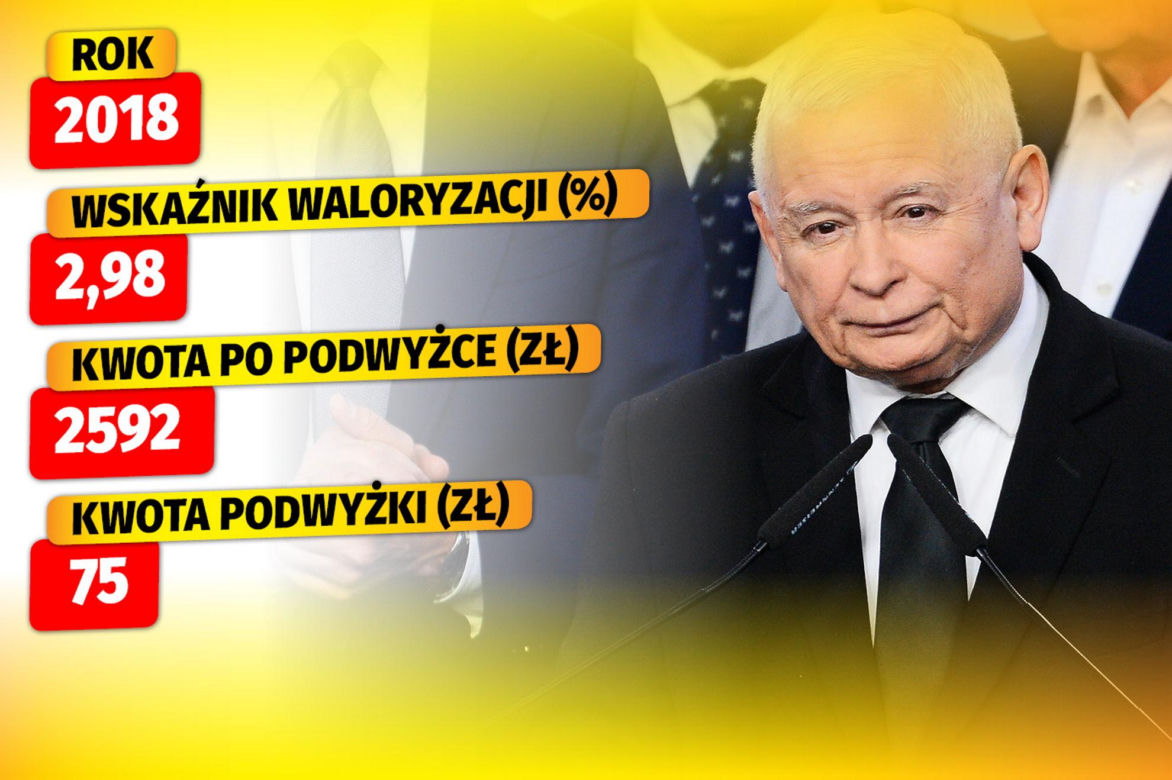 TAK WALORYZOWAŁ PiS