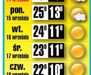 Lato się nie poddaje