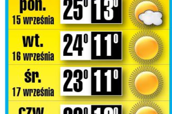 Lato się nie poddaje