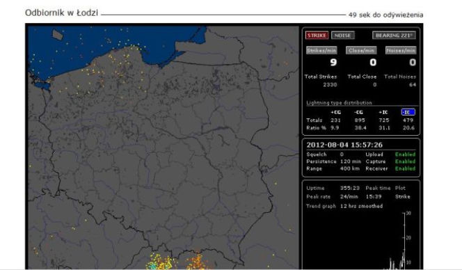 BURZE w Polsce 04.08.2012 - NA ŻYWO. GDZIE jest burza - MAPA BURZOWA