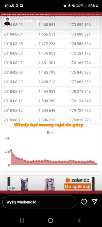 Friz - statystyki kanałów na YouTube i Instagrama