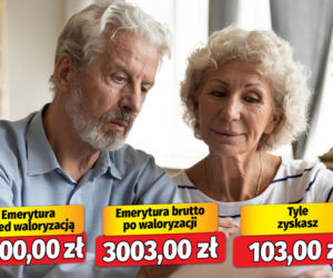 Marne podwyżki emerytur! Waloryzacja 2026