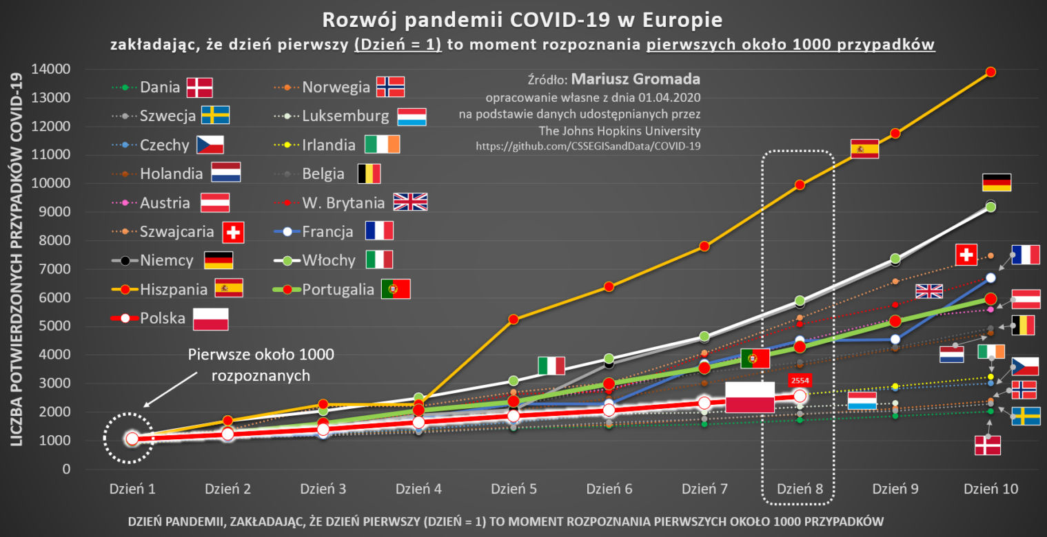 Koronawirus w Polsce i na świecie