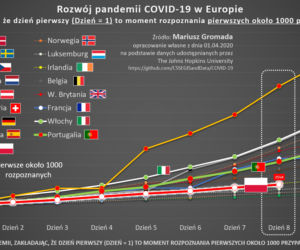 Koronawirus w Polsce i na świecie
