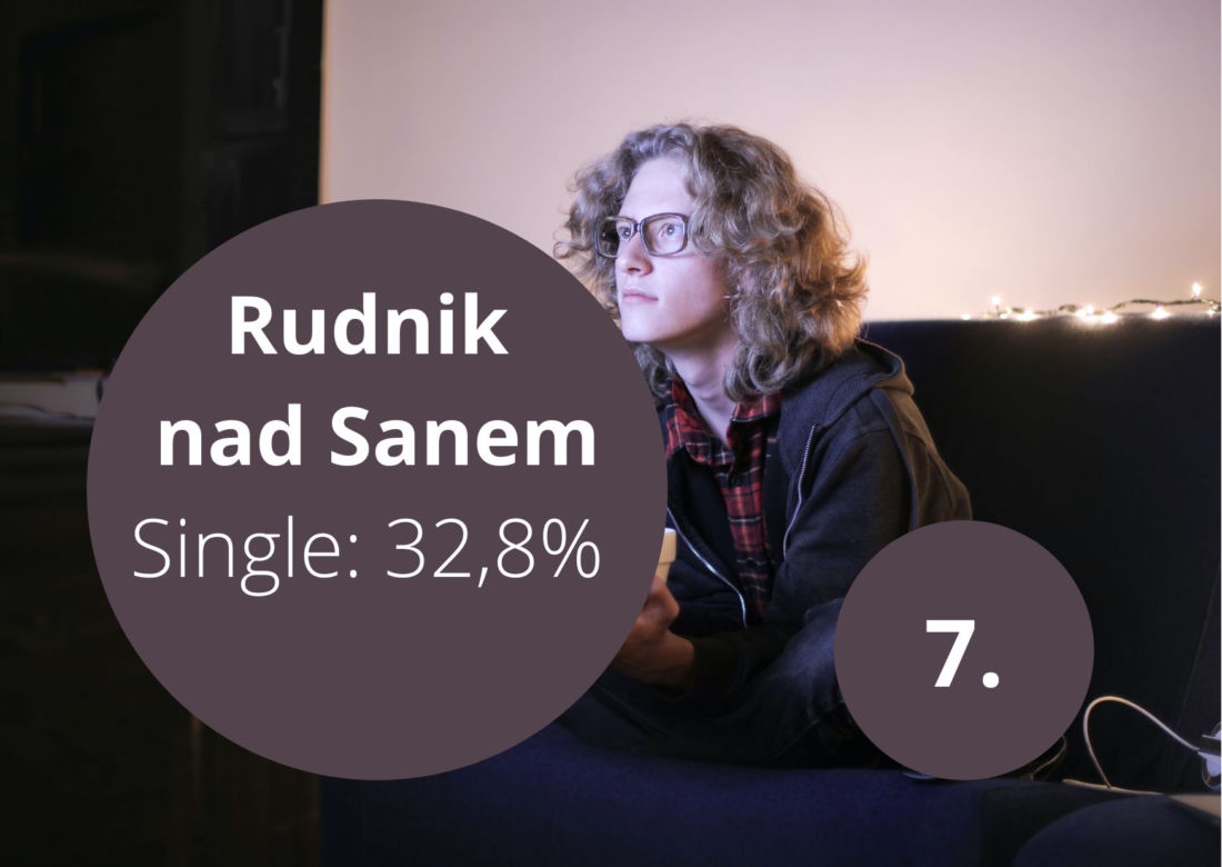 Rudnik nad Sanem 127. miejsce w Polsce