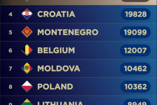 Zagranica ocenia Alicję Szemplińską. Jakie są szanse Polski ma Eurowizji 2026?