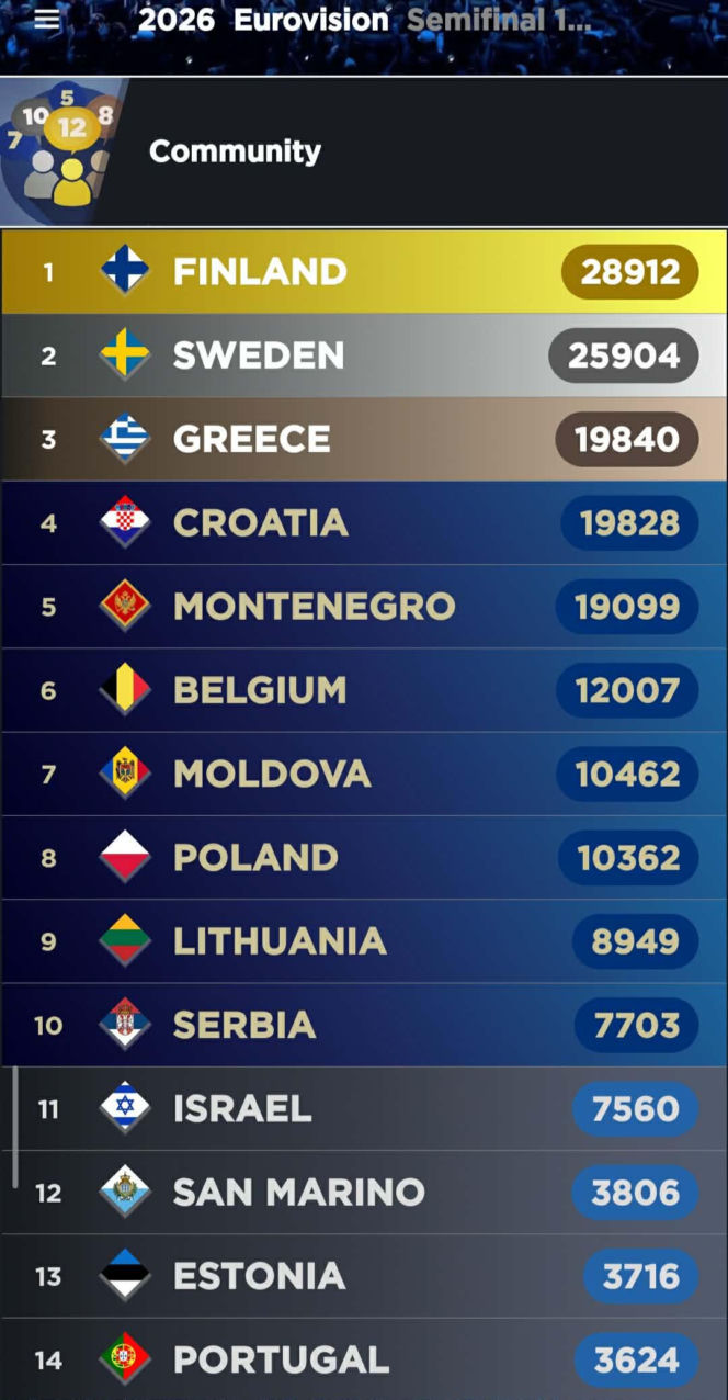 Zagranica ocenia Alicję Szemplińską. Jakie są szanse Polski ma Eurowizji 2026?
