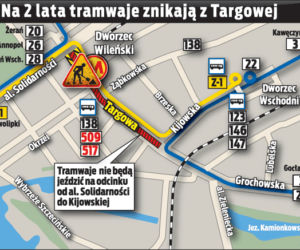 Dwa lata bez tramwajów!