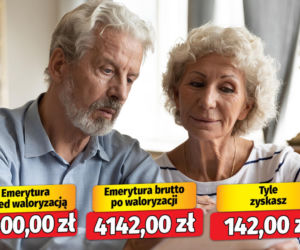 Marne podwyżki emerytur! Waloryzacja 2026