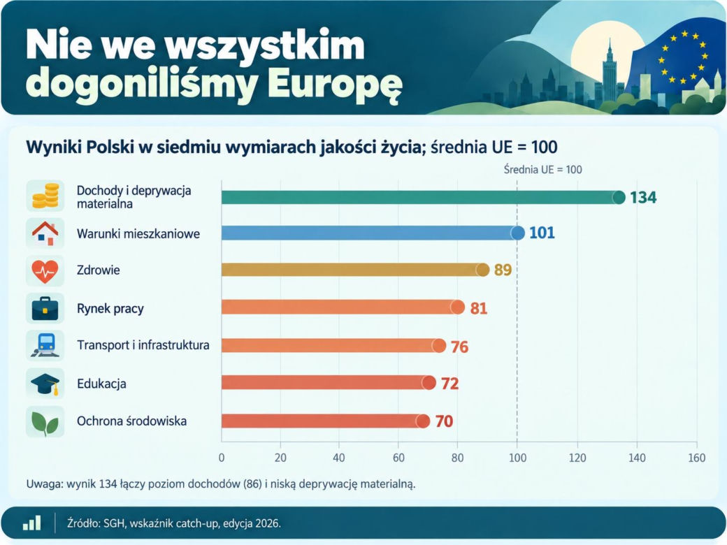Jakość życia w Polsce