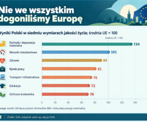 Jakość życia w Polsce
