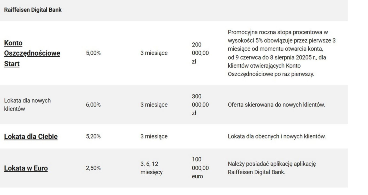 Najlepsze lokaty w lipcu