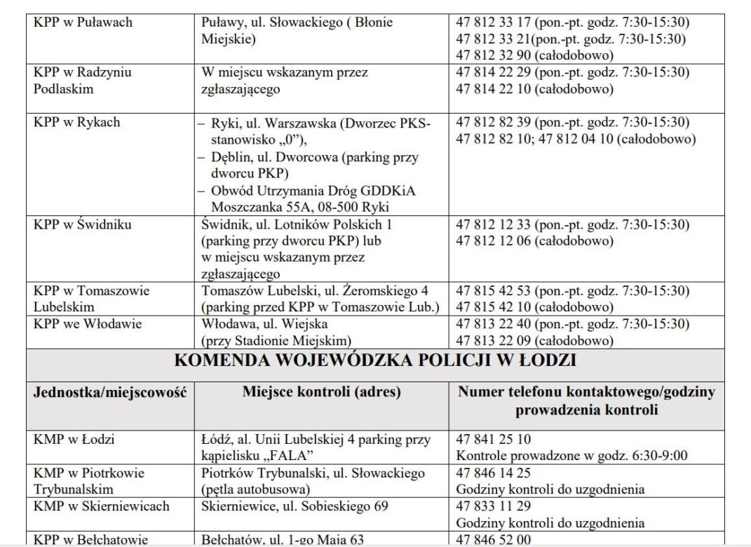 Wykaz punktów kontroli autobusów w Polsce ferie 2024