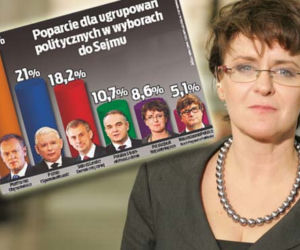 Joanna Kluzik-Rostkowska