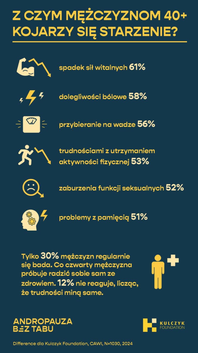 Andropauza bez tabu raport